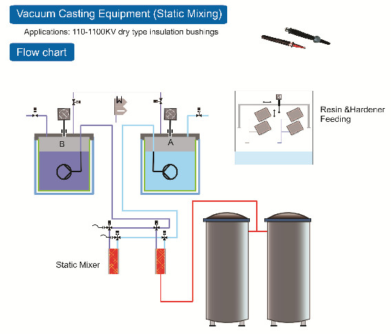 Iron Core Vacuum Drying Equipment Manufacturer