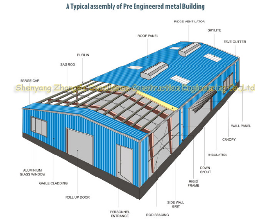Energy Savings Warehouse Steel Structure Workshop With CE Certificate