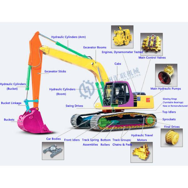 S-9X15 SUMITOMO Excavator Hydraulic Pump Regulator S-9X15 Of SH290-5 Excavator Spare Parts