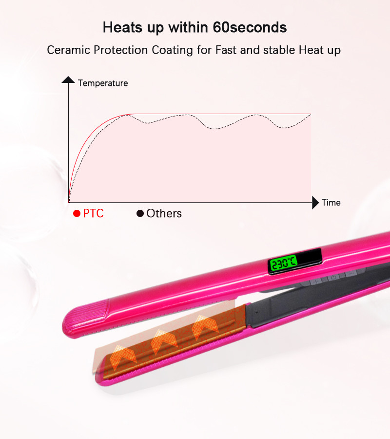 45W Ceramic Hair Straightener And Curler 2 In 1 PTC/MCH heater