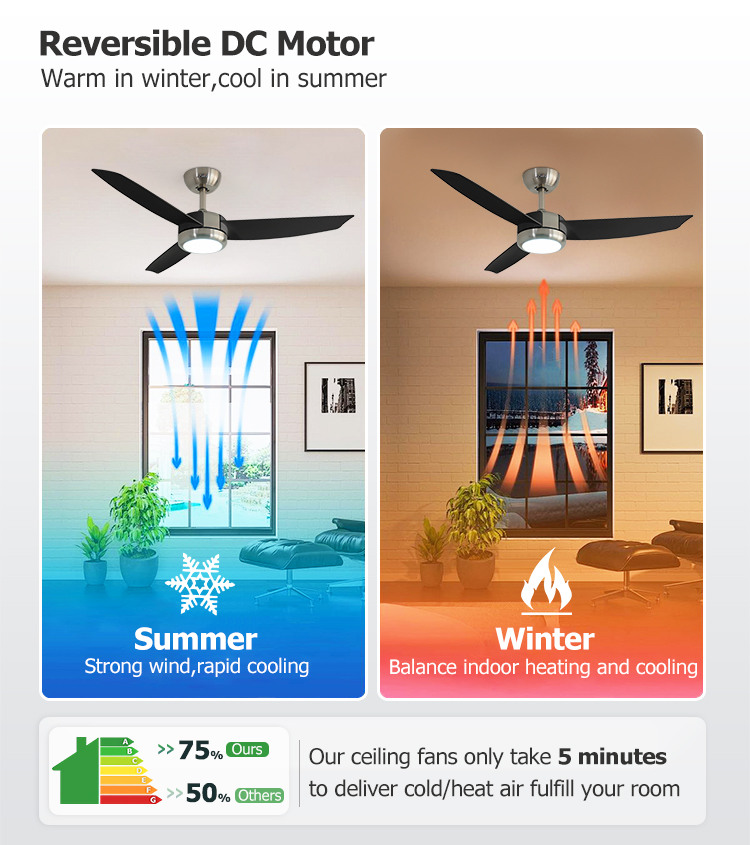 Home Office LED Ceiling Fan with Light Low Noise 3 Plastic Blades Tavan Pervanesi