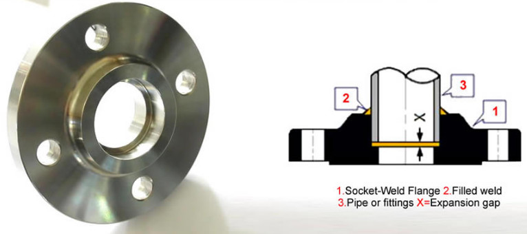 ASME B16.5 Lap Joint Forged Steel Flanges DIN 2642 DIN 2656 300LBS Pressure Metal Material