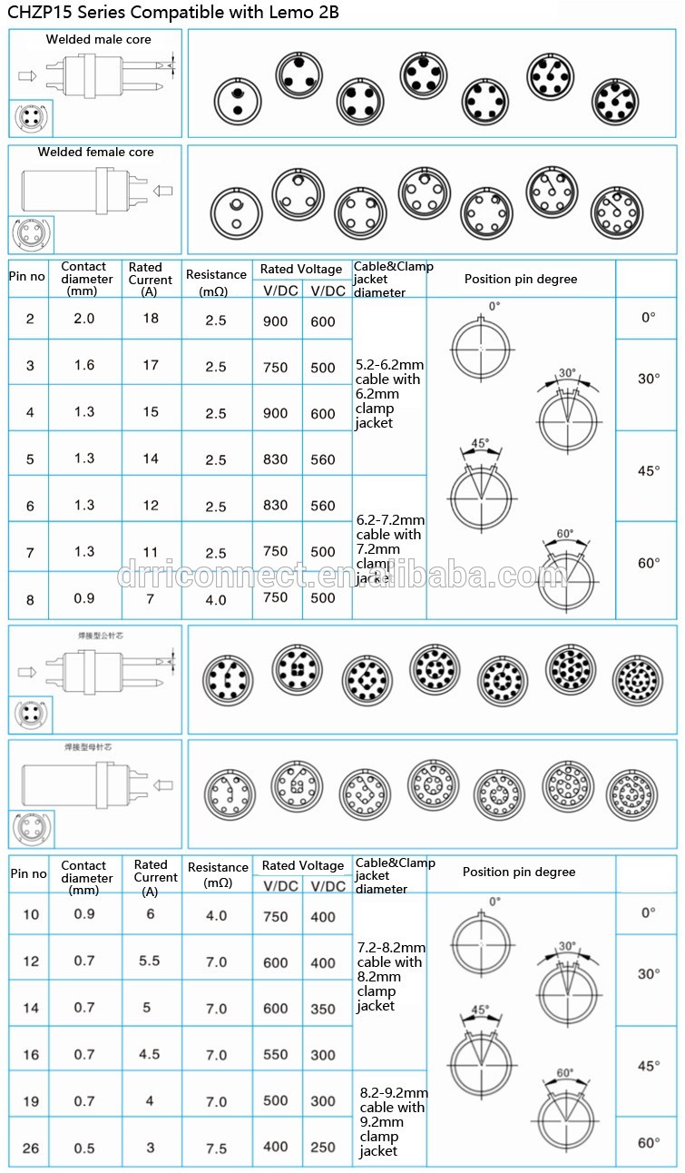0B 1B 2B FGG EGG Push Pull Circular Aviation Connector Plug Socket With Bend Relief