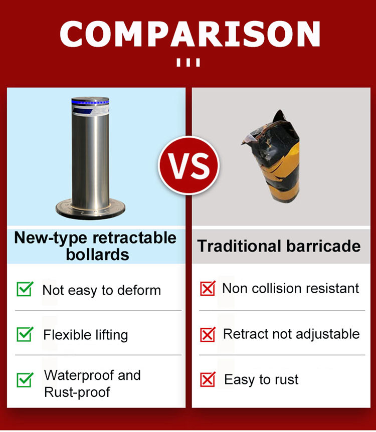 Automatic Retractable Hydraulic Bollards Remote Control Steel Bollard for Traffic Control and Access Management