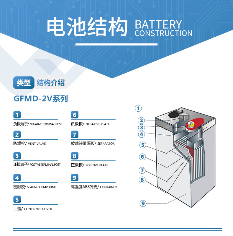 Sacred Sun GFMD-300C Lead Acid Battery 2V300Ah Perfect for Communication Power System