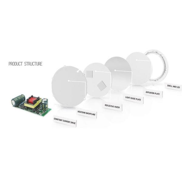 120LM/W Quality Adjustable Round Led Surface Mounted Light 80-83Ra or 95-98Ra