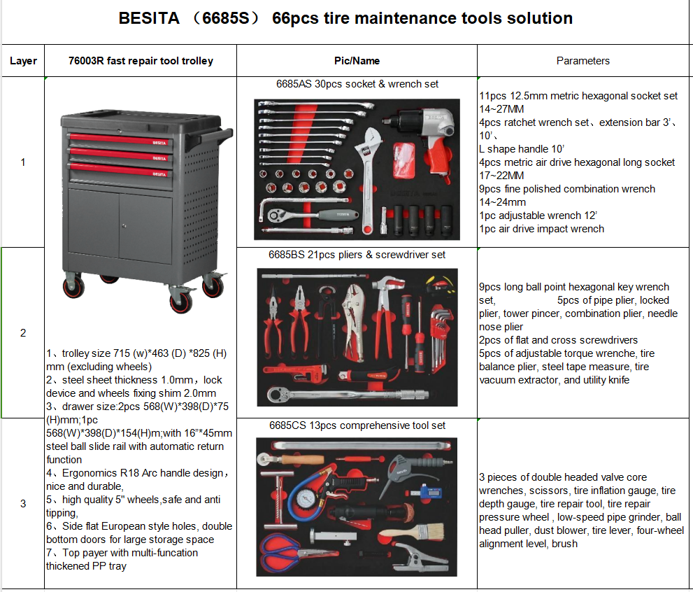 Besita 6685S 66pcs Tool Set Trolley 4 Drawers Convenient For Tire Maintenance