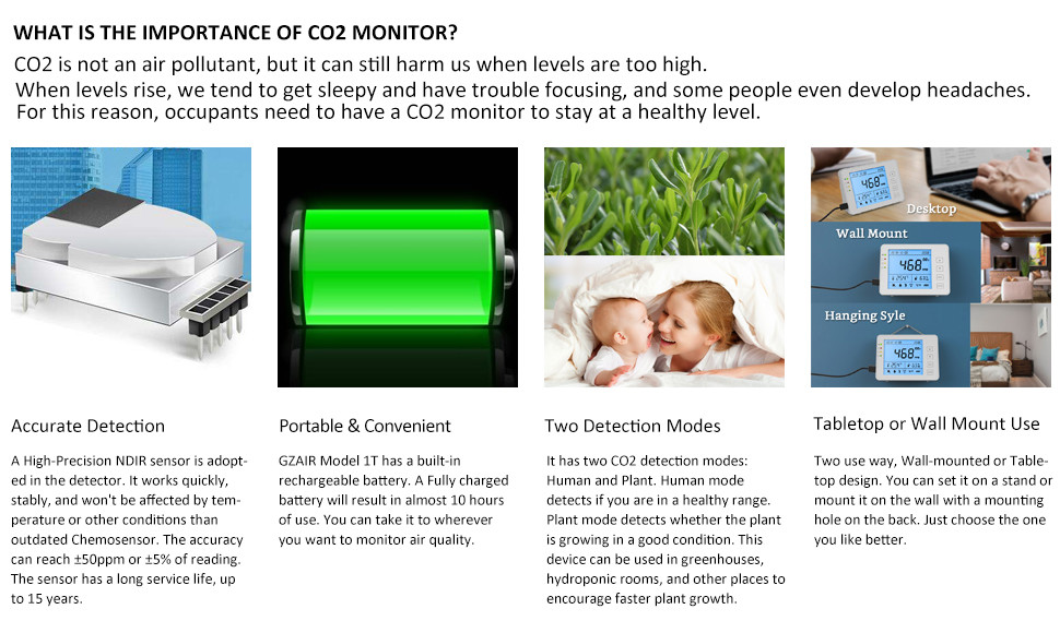 HVAC NDIR Indoor CO2 Tvoc Air Quality Monitor Meter LCD Display