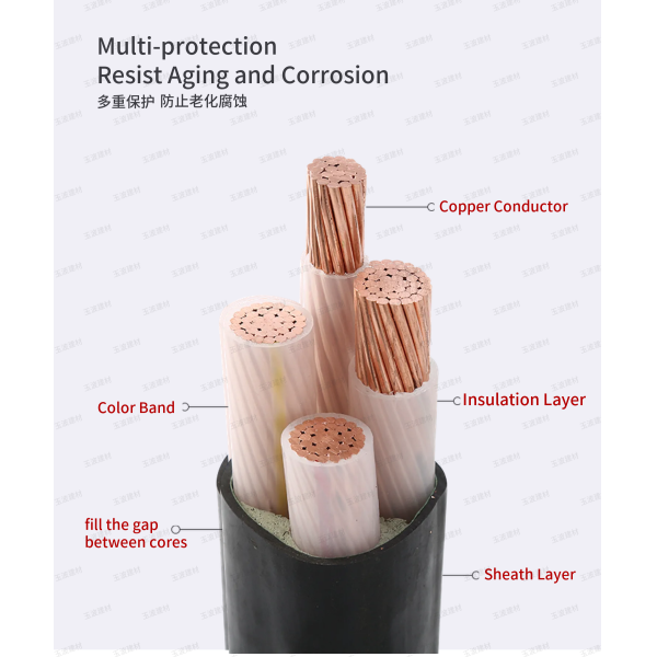 Fire-resistant cable product overview