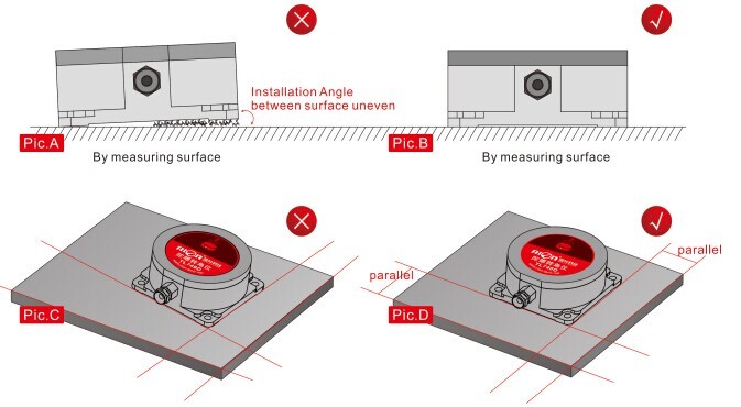 RION Single Axis Mems Inertial Measurement Unit 0.01 Deg Angle Speed Sensor