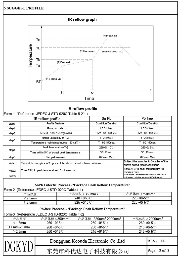 KG2417SR Single Port 1000BASE-TX IC Ethernet Transformer Gigabit Ethernet Filter 24PIN