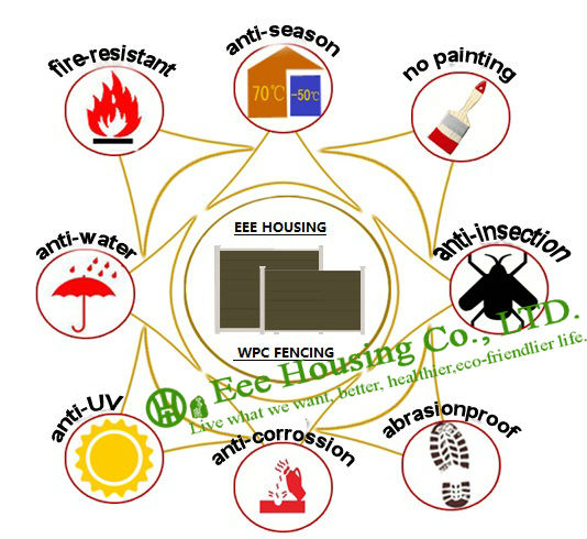 Semi-Privare Fences For Sale, Garden Fencing, Decorative Fences Boards For Outdoor
