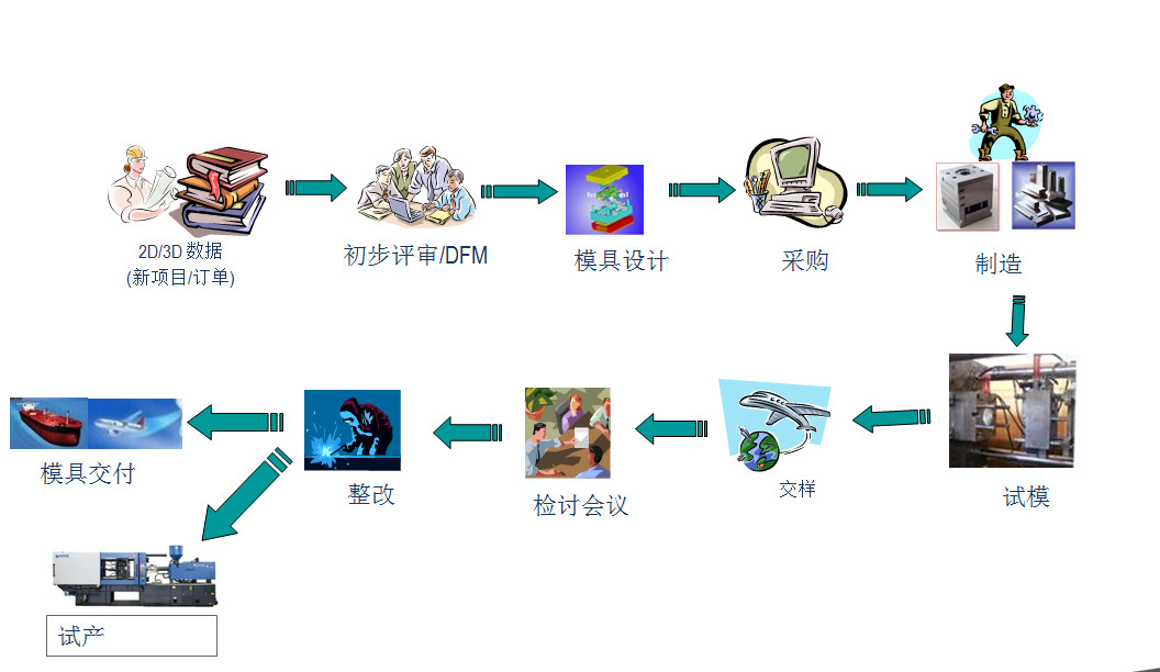 Family Cavity Plastic Household Mould 250000 Shots To 300000 Shots