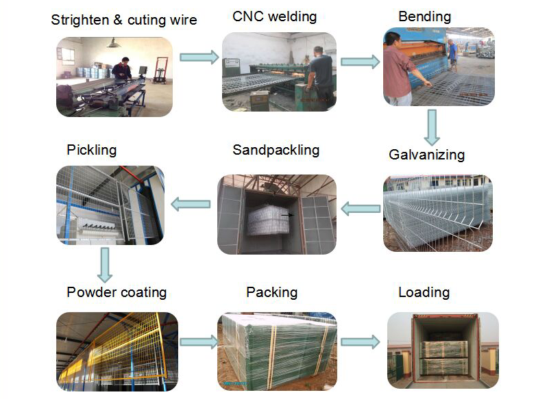 hot sale customization Canada PVC coated temporary fence china