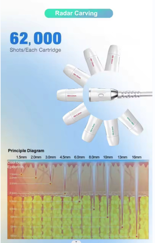 2024 New Arrivals Hifu Technology Hifu Face Mopheus 8 Hifu Vmax Machine Ice Hammer Focused Ultrasound Body Slimming