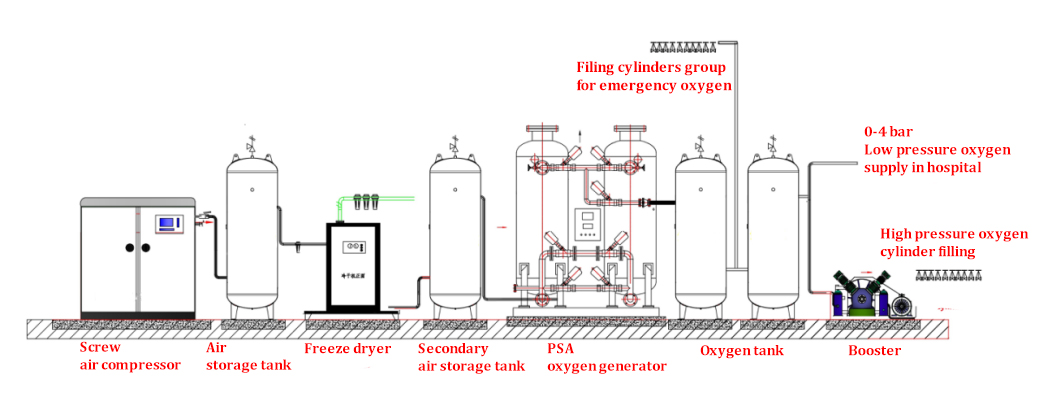Jalier High Purity Oxygen Generator Customized Solutions for Oxygen Cylinder Filling