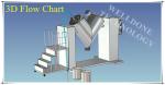 0 . 1 - 5Ton V Shape Powder Blending Machine For Pharmaceutical Industry