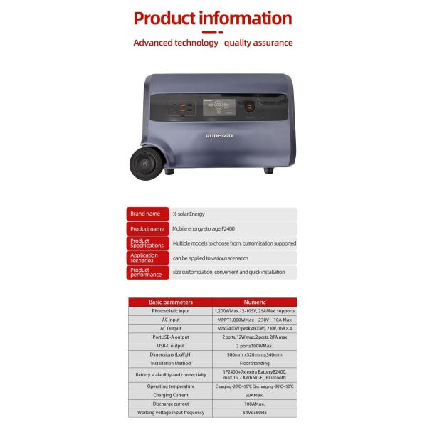Ultimate 3-in-1 Container Solar Power Station Energy Storage for Home Balcony Use