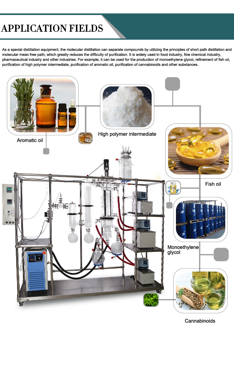 Wiped Film Distillation Equipment Cbd Oil Laboratory new
