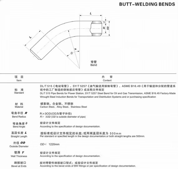 NXF ASTM B435 B572 5754 5798 Alloy X/2.4665/N06002 Pipe Fittings DN15-1200 SCH10-XXS Forged Technics Bend