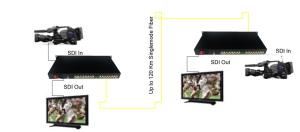 Wholesale 4-Channel Bidirectional 3G-SDI Fiber Converter from china suppliers