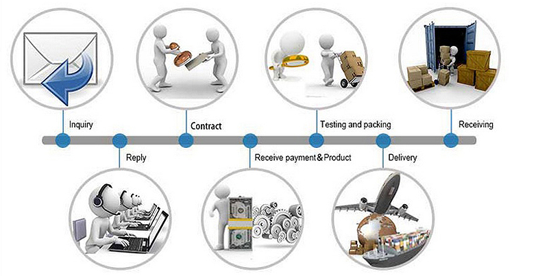 Classification of specializing in the production of garbage sorting bags, woven bags, a good helper to protect the environment,