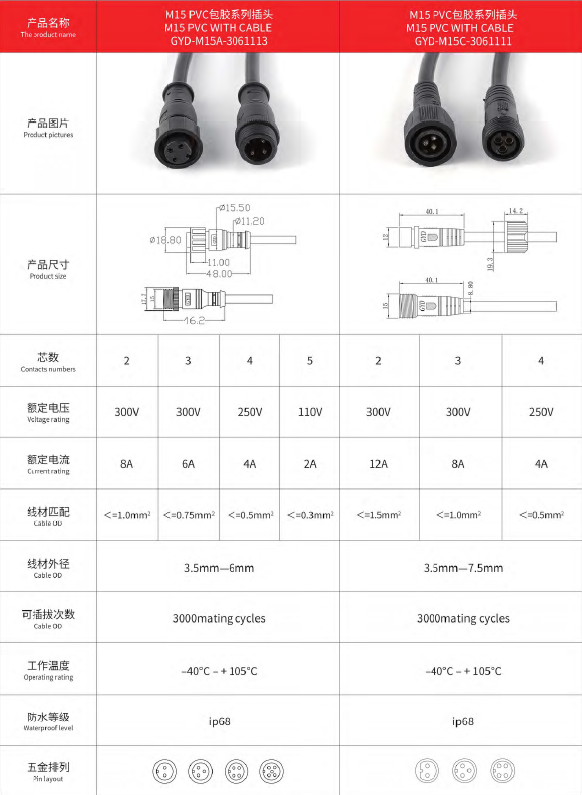 LED Power Supply 4 Pin M15 Waterproof Connector Male And Female Plug Cable