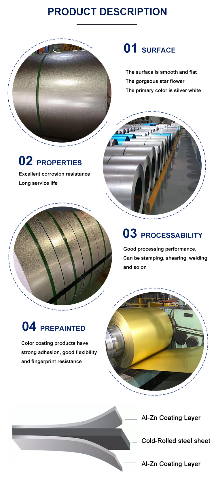 JIS Certificate Customized Various Size AZ150 Galvalume Steel Coil/Sheet/Strip/Plate/Roll Hot Dipped Galvanized Galvalume