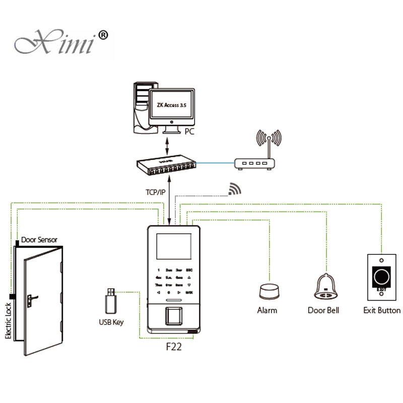 F22 TCP/IP WiFi Biometric Fingerprint Access Control System Door Access Control With Time Attendance And IC Card