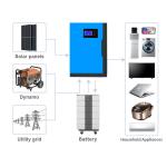 51.2v 100ah 200ah 10kw 5kwh 10kwh 20kwh Lithium Ion Battery Bank for Off Grid
