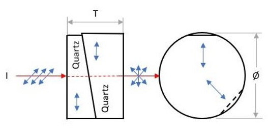 Optical Lyot Depolarizer 20Hz For Monochromatic Broadband Light