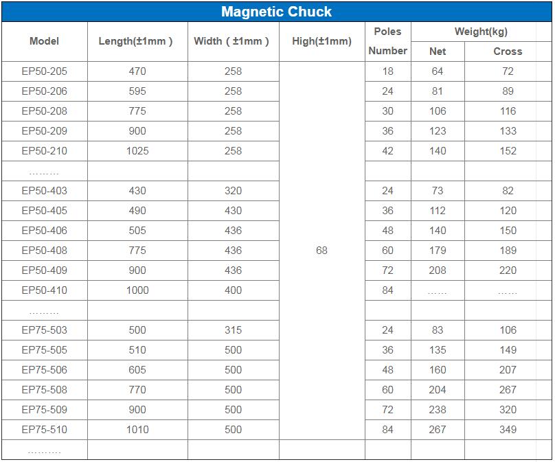 Surface Grinder Electro Permanent Magnetic Chucks Customizable Length from 470-1010mm