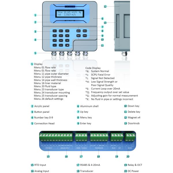 ST502 Water Treatment System applying ultrasonic flowmeter technology with transit time methods for and accurate liquid flow monitoring