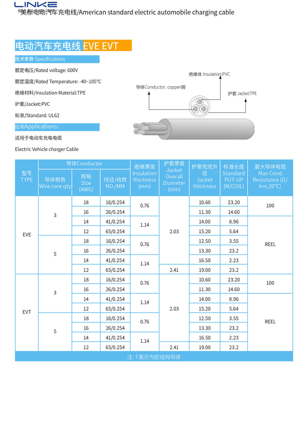 UL Standard TPE Sheathed Electric Vehicle Charging Cable