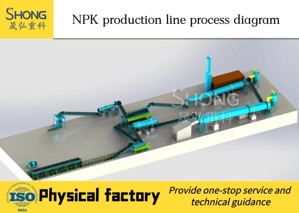 Large Capacity Compound Fertilizer Production Line Ball Shape BV / SGS / ISO