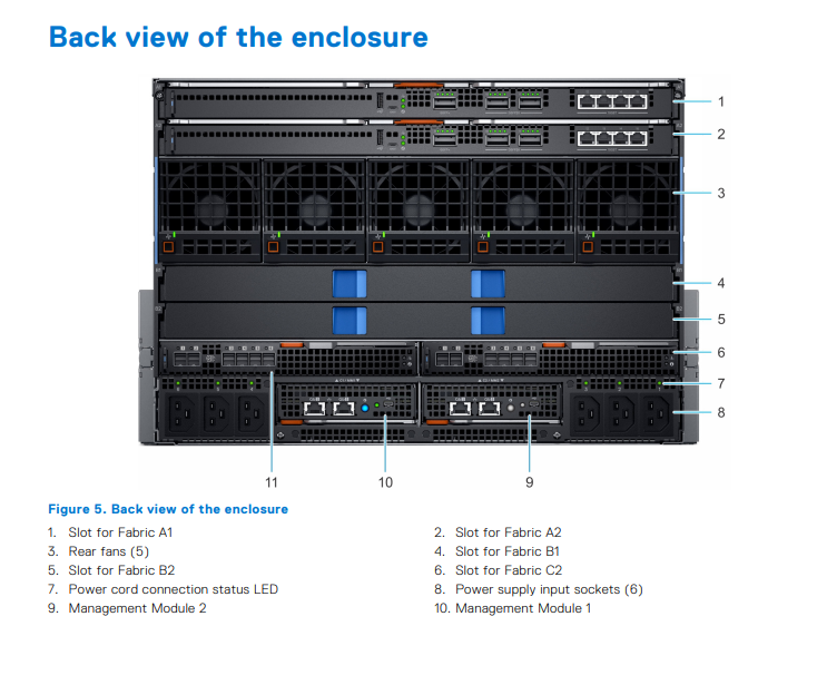 7U Dell EMC Storage Server PowerEdge MX7000 Enclosure Modular