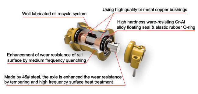 Single Flange Bulldozer Undercarriage Parts Track Roller Forging Technique