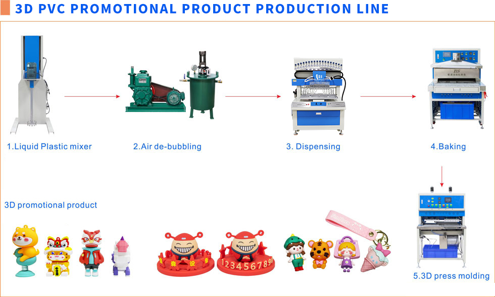 12 Colors Automatic PVC Shoes Outsole Dispensing for Making Longer and Big Dimension Product