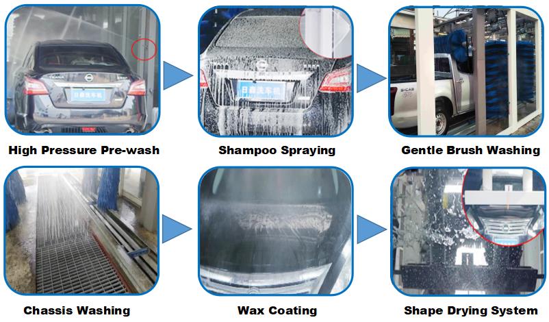 Automatic Tunnel Car Wash Machine With Hot-Dipped Galvanized Steel Frame