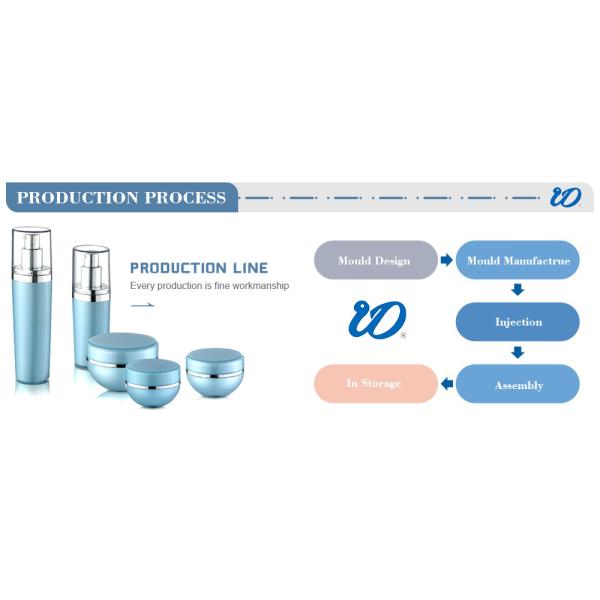 Non Spill Plastic Lotion Pump 24/410 And 28/410 For Bottle In High Demand