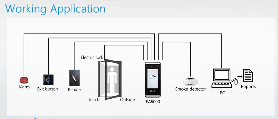 IP65 Facial Time Attendance Access Control System Waterproof And Dustproof Face Detector -FA4000