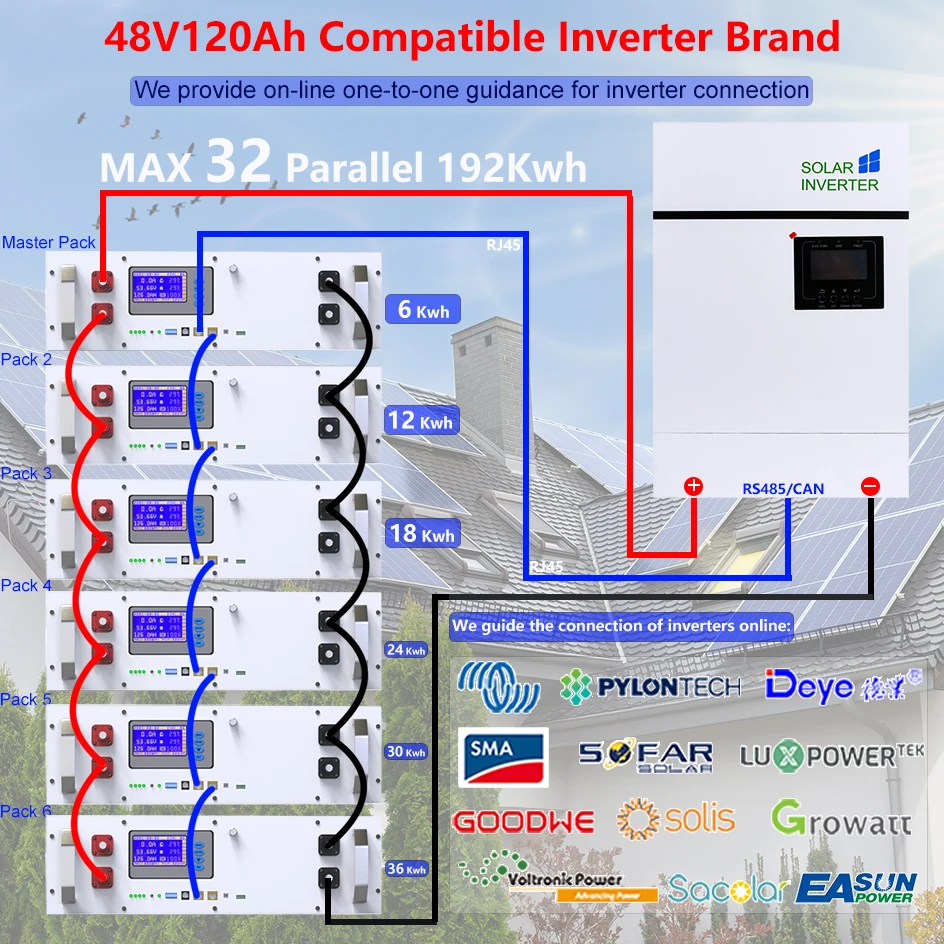 48V 120Ah 6Kwh LiFePO4 Battery 51.2V 100Ah 60Ah 6000+ Cycles
