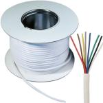 2/4/6/8/10/12/14/16/18/20 Core CPR Cca Eca Security Cable for European/UK Market