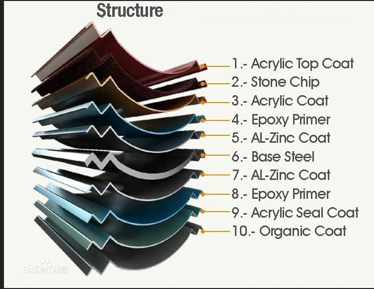 Colorful Decorative 0.35mm Stone Coated Metal Roofing Tiles