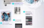 Cosmetic Cream Essential Oil Filling Line Full Automatic Liquid Makeup Filling