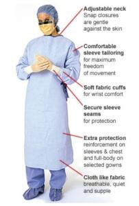 Wholesale Disposable SMS surgical gown,blue color,SMS,protective sterilized from china suppliers