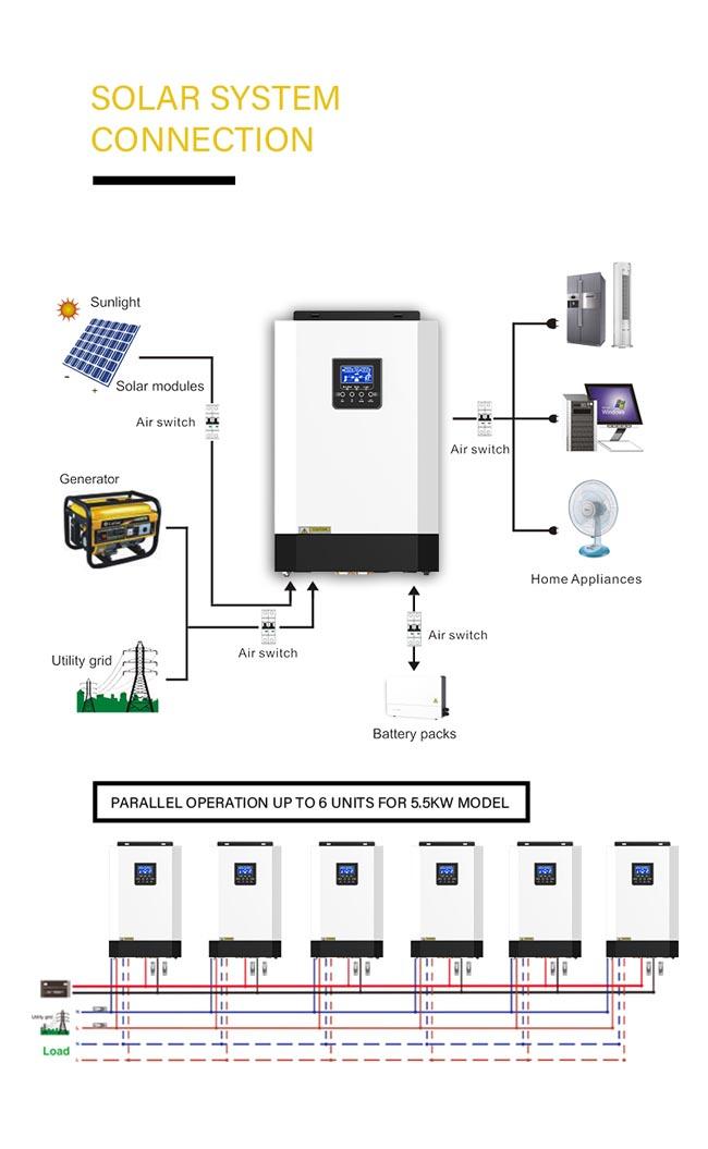 Import 5.5KW AC 220/230V Off-Grid parallel Solar Inverters PV 120V-500V for Sustainable Energy Solutions