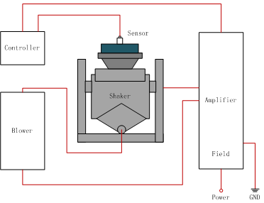 High Frequency Vibration Test System Electro Dynamic 3 Axis Vibration Table Test Machine