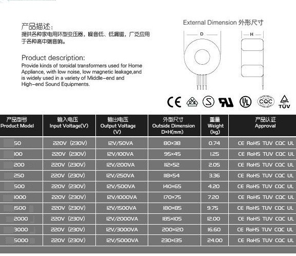 China supply coting insulation professional power amplifier for industrial electric transformer