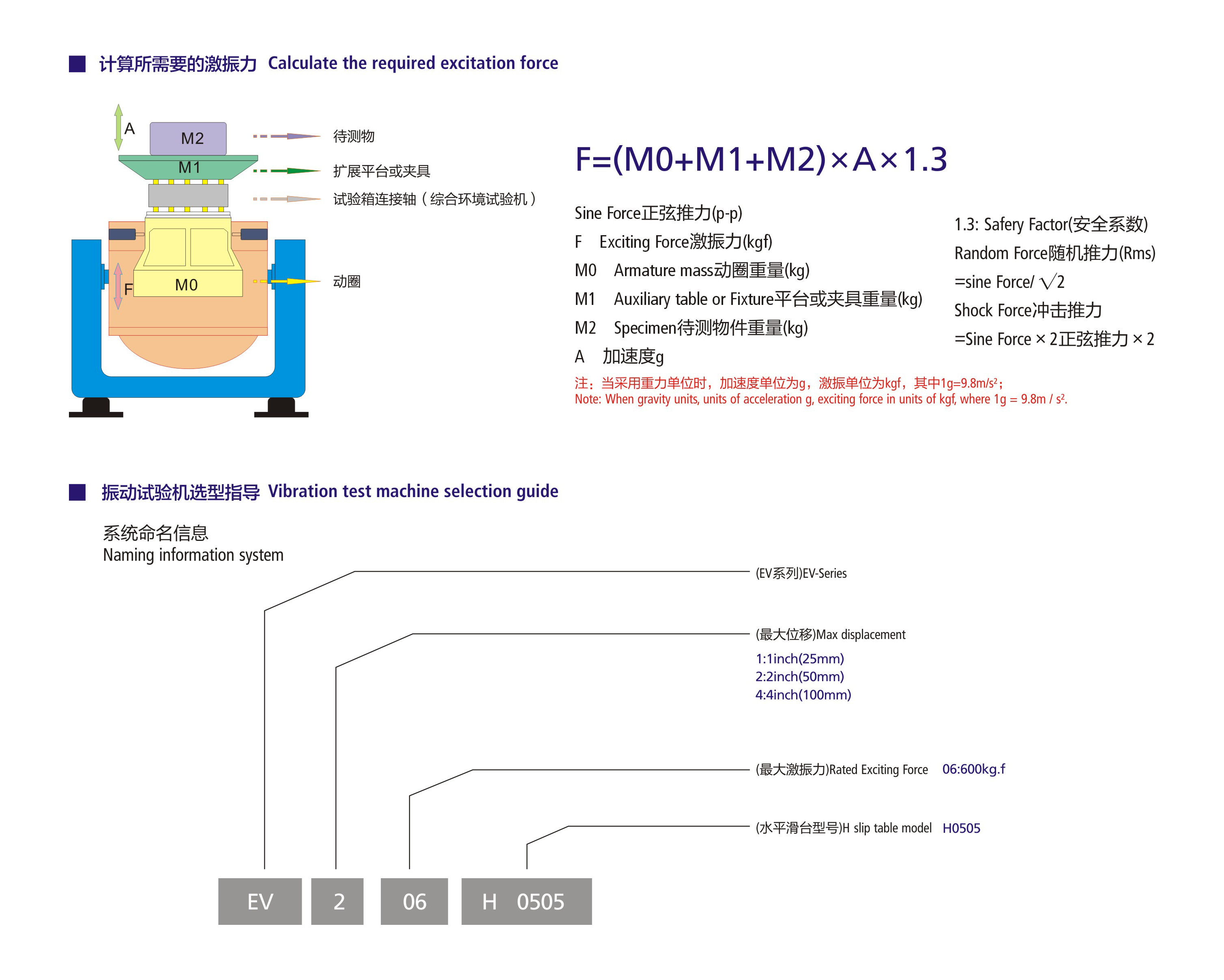 Automotive Vibration Testing Shaker Table for 3 axis XYZ Direction vibration Test